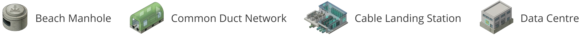 Process flow model of the subsea-terrestrial integration