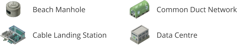 Process flow model of the subsea-terrestrial integration